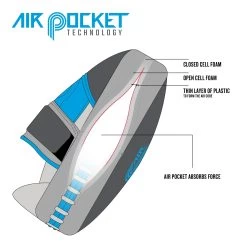 TITLE Boxing Air Pocket Technology Punch Mitts -Boxing Shop airpocket diagram